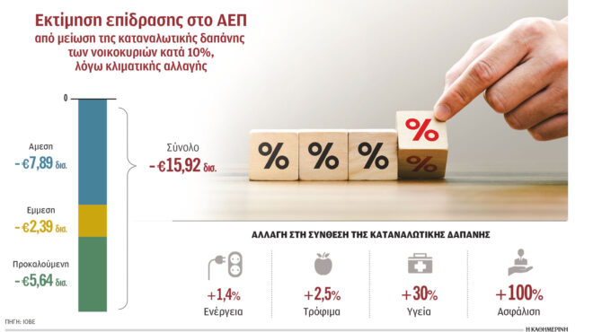 κινδυνεύουν-να-χαθούν-327-000-θέσεις-εργασί-563668519