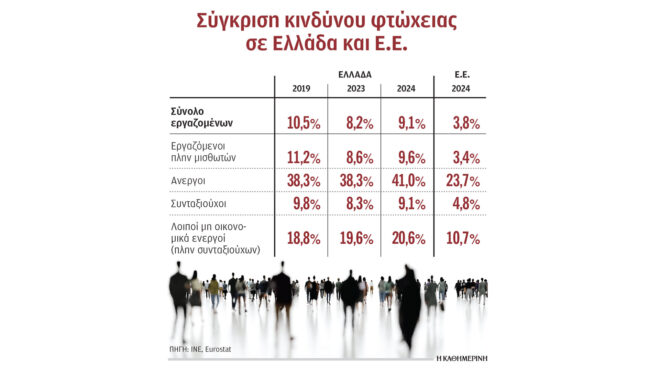 στο-52-του-ευρωπαϊκού-ο-μέσος-μισθός-στη-563668348