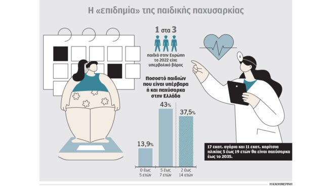 παχυσαρκία-εργαλείο-στήριξης-για-παι-563668474