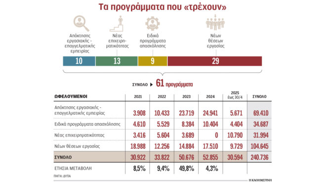 προτίμησαν-το-επιχειρείν-από-τον-μισθ-563670214