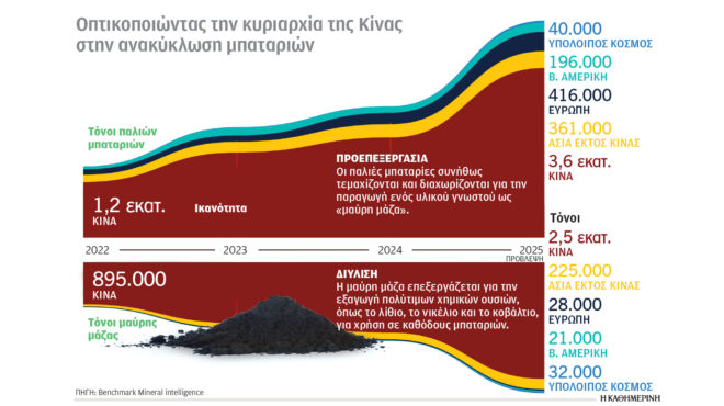 κλιματική-κρίση-και-ενέργεια-πρώτη-χω-563672644