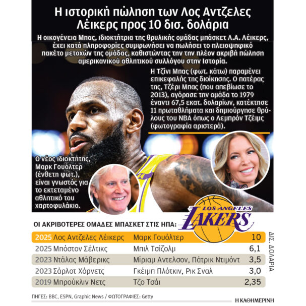 πώς-επετεύχθη-η-πώληση-μαμούθ-των-λέ-563672395