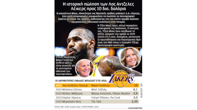 πώς-επετεύχθη-η-πώληση-μαμούθ-των-λέ-563672395