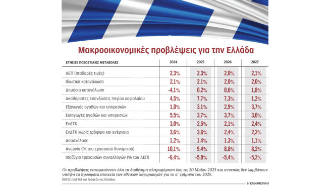 επτά-προτάσεις-από-τράπεζα-της-ελλάδο-563672320