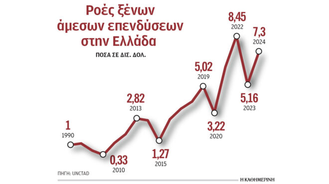 επιστρέφονται-εντόκως-επιδοτήσεις-480-ε-563672308