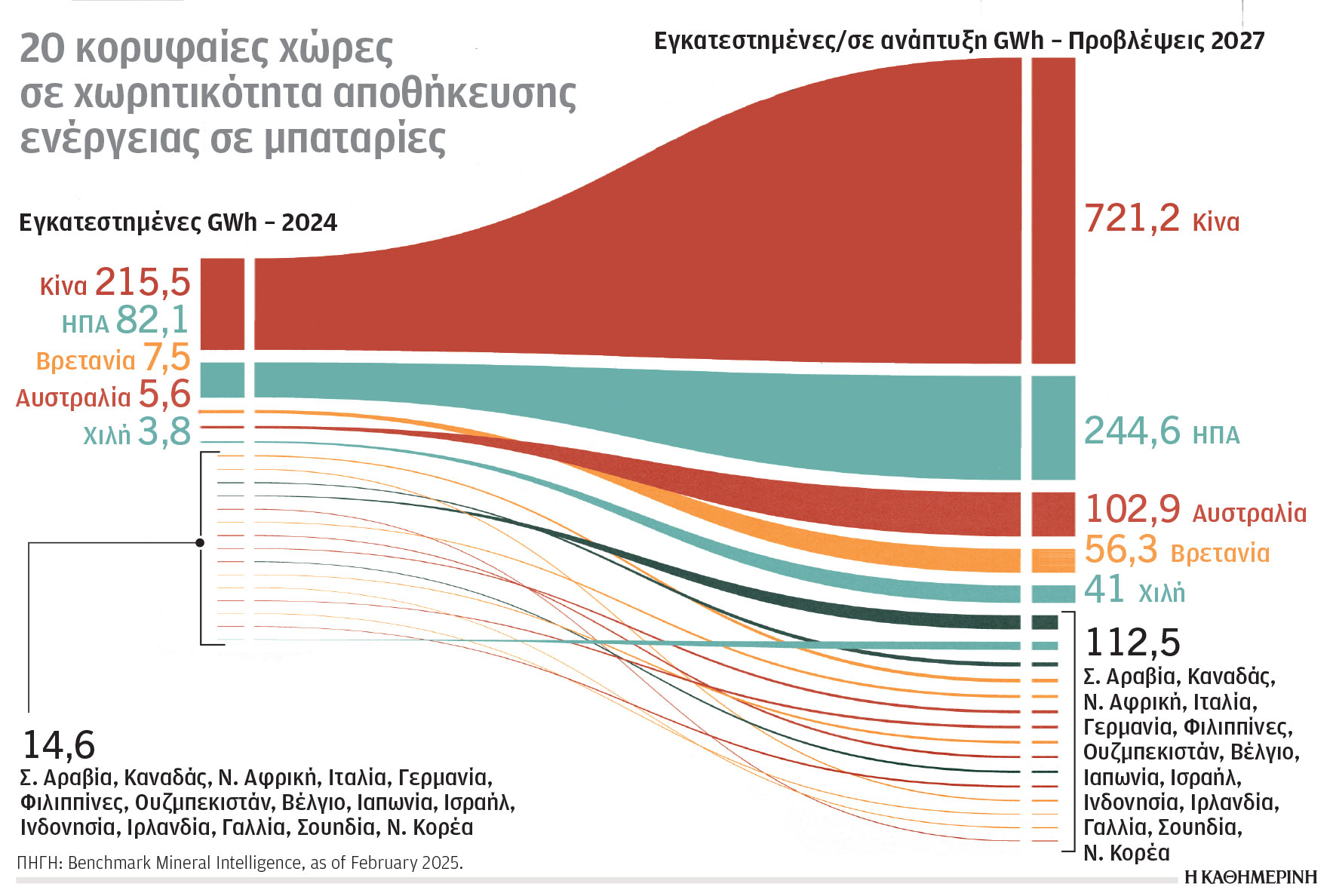 Κλιματική κρίση και ενέργεια: Πρώτη, χωρίς «ανταγωνισμό»-1