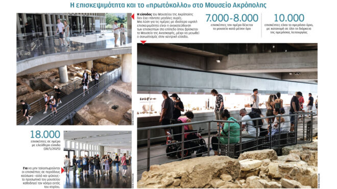 ποιες-ειναι-οι-αντοχές-των-μουσείων-563670286