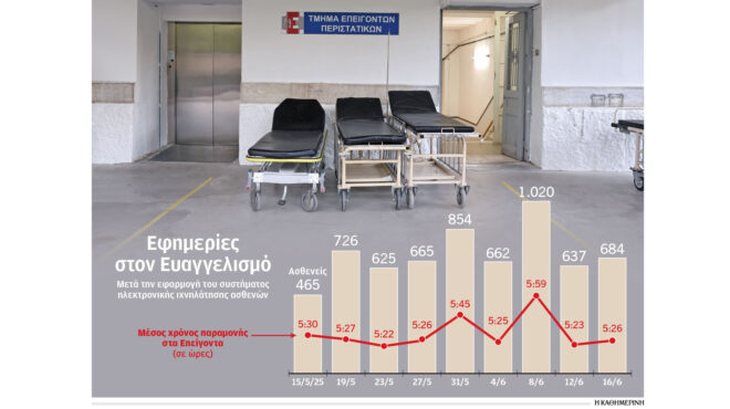 το-βραχιολάκι-μειώνει-την-αναμονή-σ-563675206