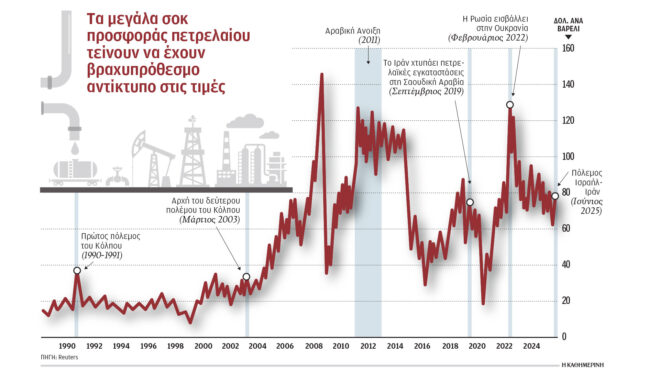 αλμα-στις-τιμές-πετρελαίου-αν-κλείσου-563678620