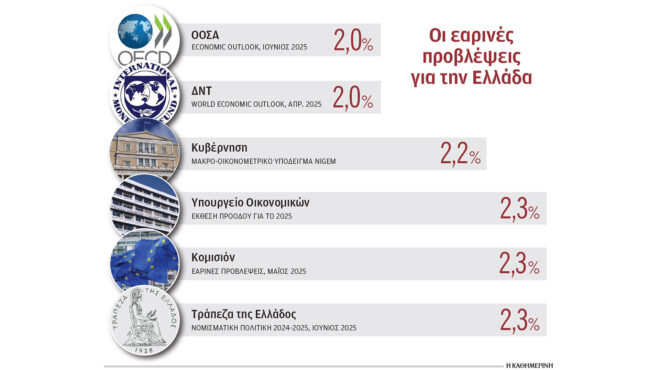 στα-40-δισ-ευρώ-υπολογίζεται-η-παραοικο-563680627
