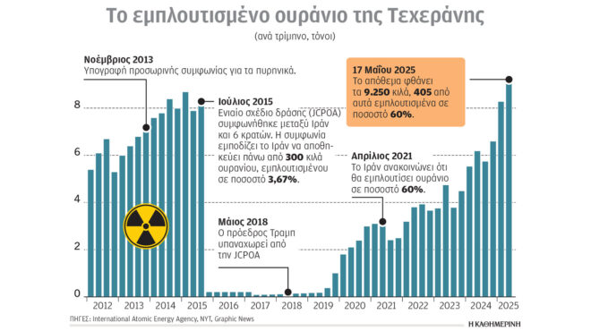 θριαμβολογεί-ο-τραμπ-για-τα-πλήγματα-κ-563682718