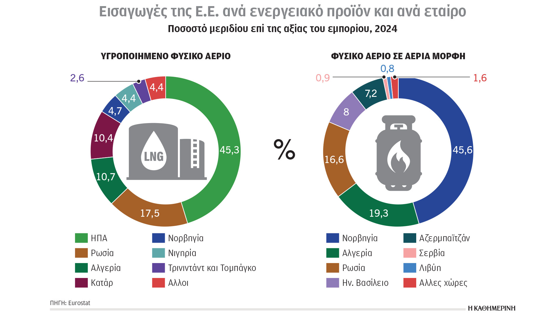 Κλιματική κρίση και ενέργεια: Η Κίνα οδηγεί την εμπορική ανατροπή-1