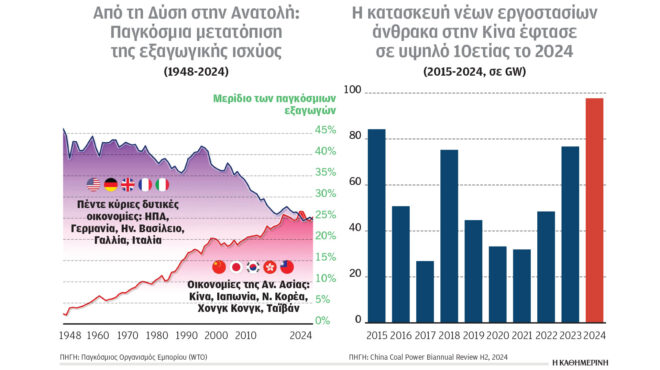 κλιματική-κρίση-και-ενέργεια-η-κίνα-οδ-563684782