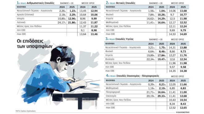 στο-843-το-κατώφλι-της-εισαγωγής-στα-αει-563684830