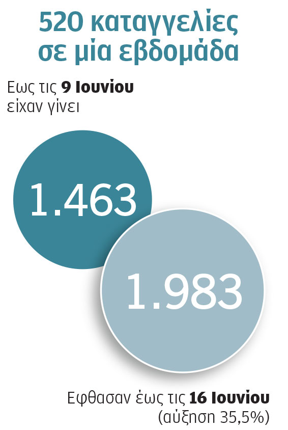 500 καταγγελίες σε μία εβδομάδα για ξαπλώστρες-1