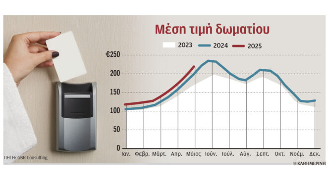 υψηλές-αποδόσεις-για-τα-ξενοδοχεία-563685361
