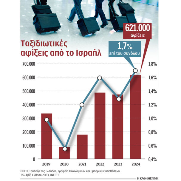 πού-θα-πληγεί-η-ελληνική-οικονομία-εάν-563685220