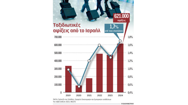 πού-θα-πληγεί-η-ελληνική-οικονομία-εάν-563685220