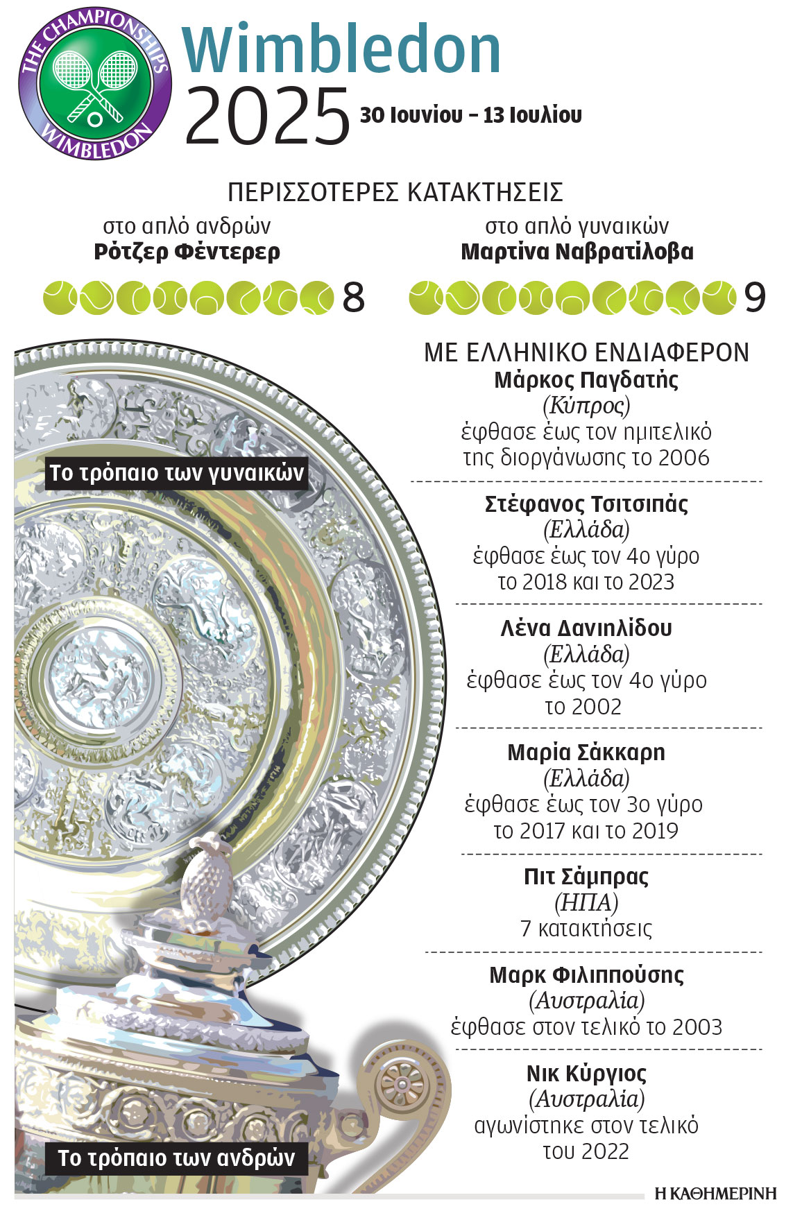 Η κορωνίδα του τένις-1