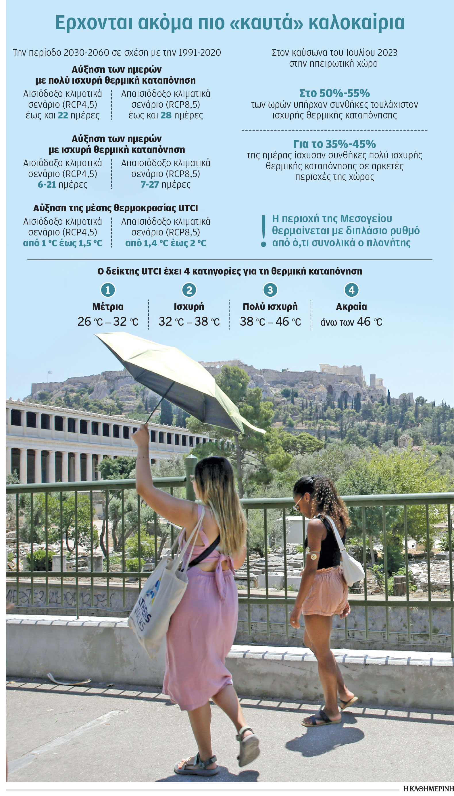 Καύσωνας: Το «θερμικό στρες» μπαίνει στη ζωή μας-1