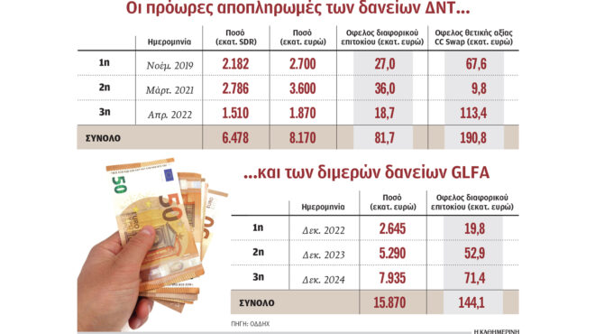 αρθρο-του-χρήστου-σταϊκούρα-στην-κ-η-563664124