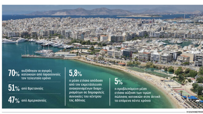 40άρηδες-η-νέα-κατηγορία-ξένων-αγοραστώ-563676034