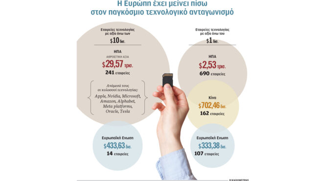 η-ε-ε-χάνει-τη-μάχη-της-τεχνολογίας-563664199