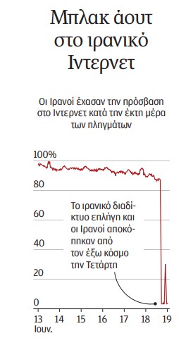 Ιλάν Μπέρμαν στην «Κ»: Πίσω από την απειλή του Τραμπ-2