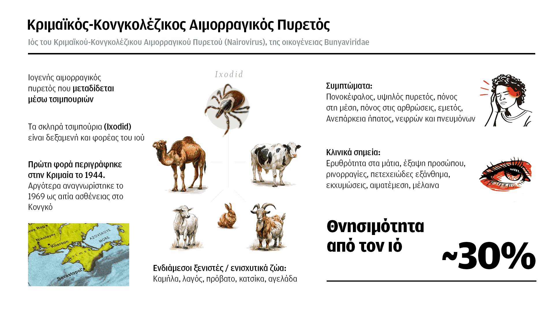 Αιμορραγικός πυρετός: Η διαδρομή του τσιμπουριού μέχρι τη Λάρισα-1