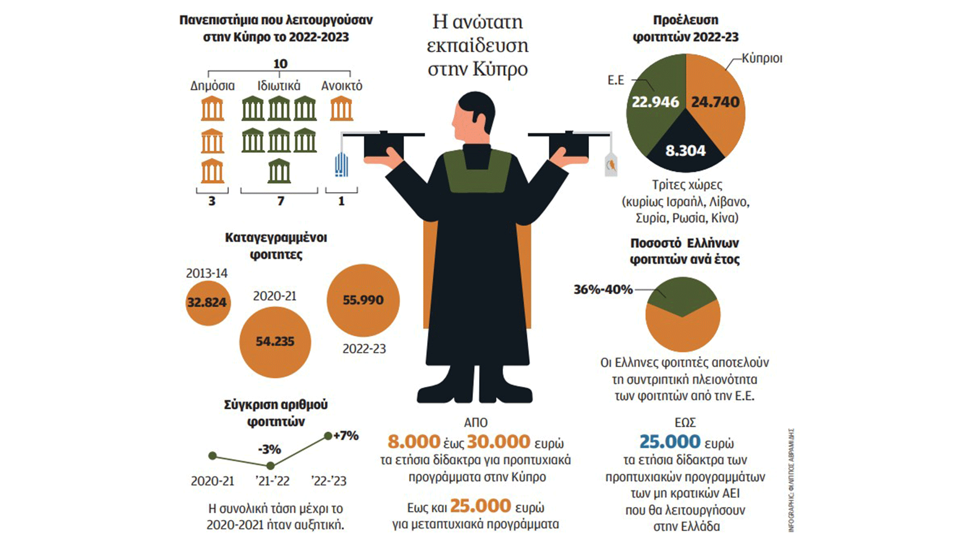 φοιτητές-διάλειμμα-από-το-αμφιθέατ-563675584