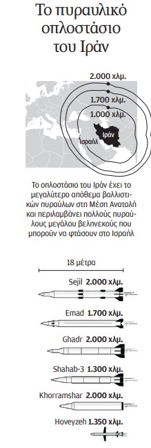«Το Ιράν δεν είναι Συρία»-1