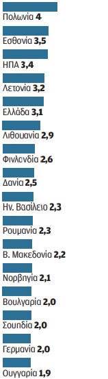Βορειοατλαντική κολακεία-3