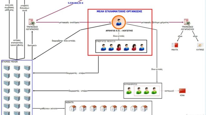 πώς-στήθηκε-η-απάτη-εκατομμυρίων-με-τι-563679175
