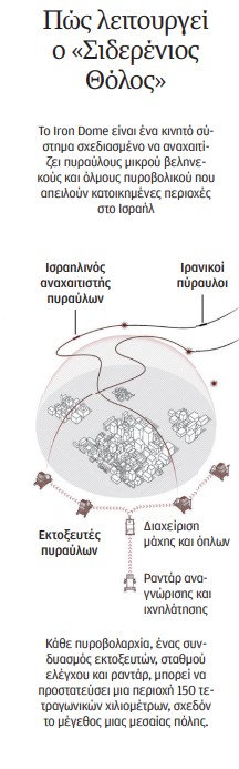 «Το Ιράν δεν είναι Συρία»-2