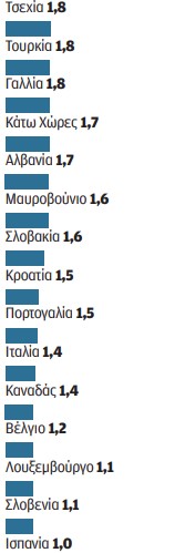 Βορειοατλαντική κολακεία-4