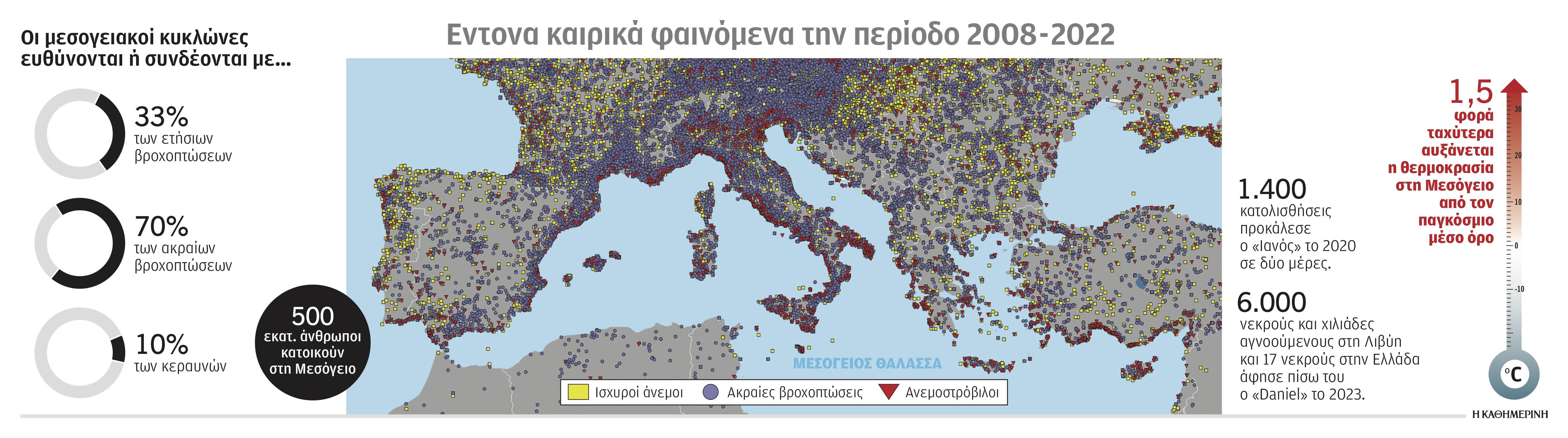 Οι χώρες της Μεσογείου στη δίνη του κυκλώνα-1