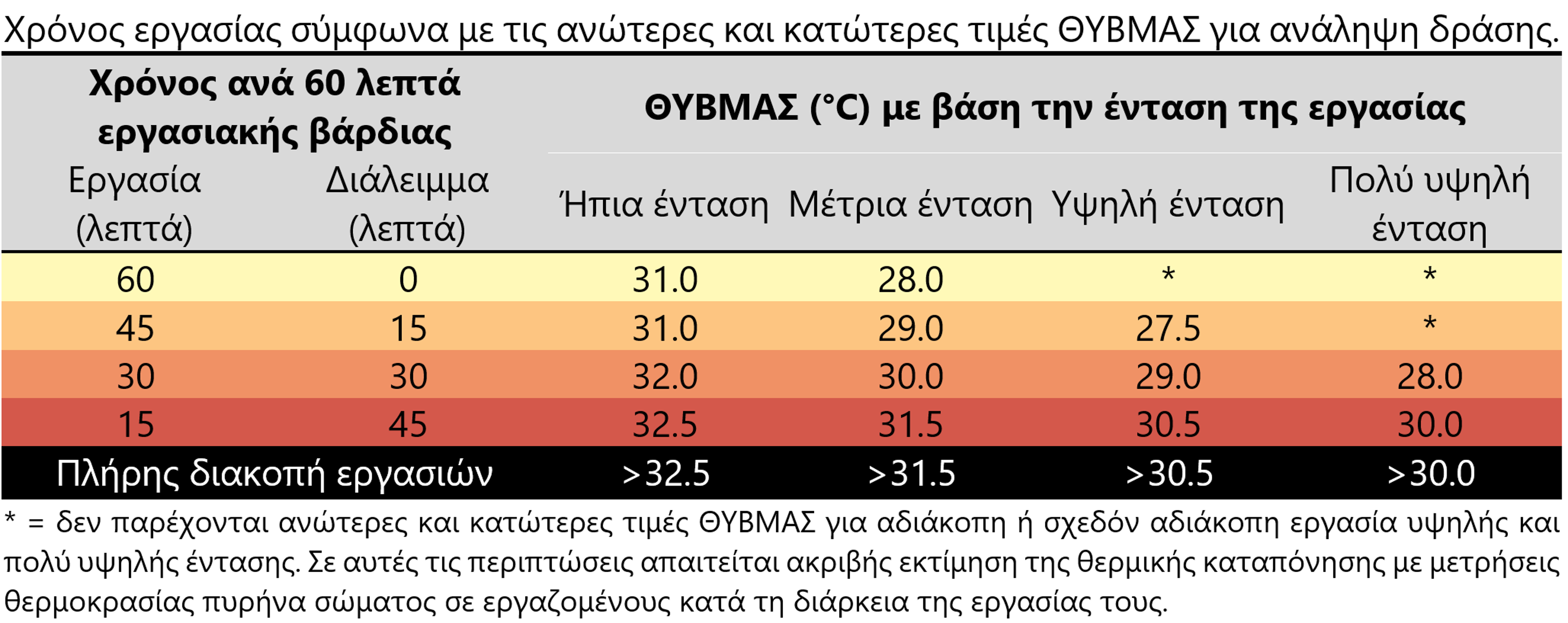 «Η ζέστη χτυπάει πρώτα το νευρικό σύστημα» – Σε θερμικό στρες η χώρα-1