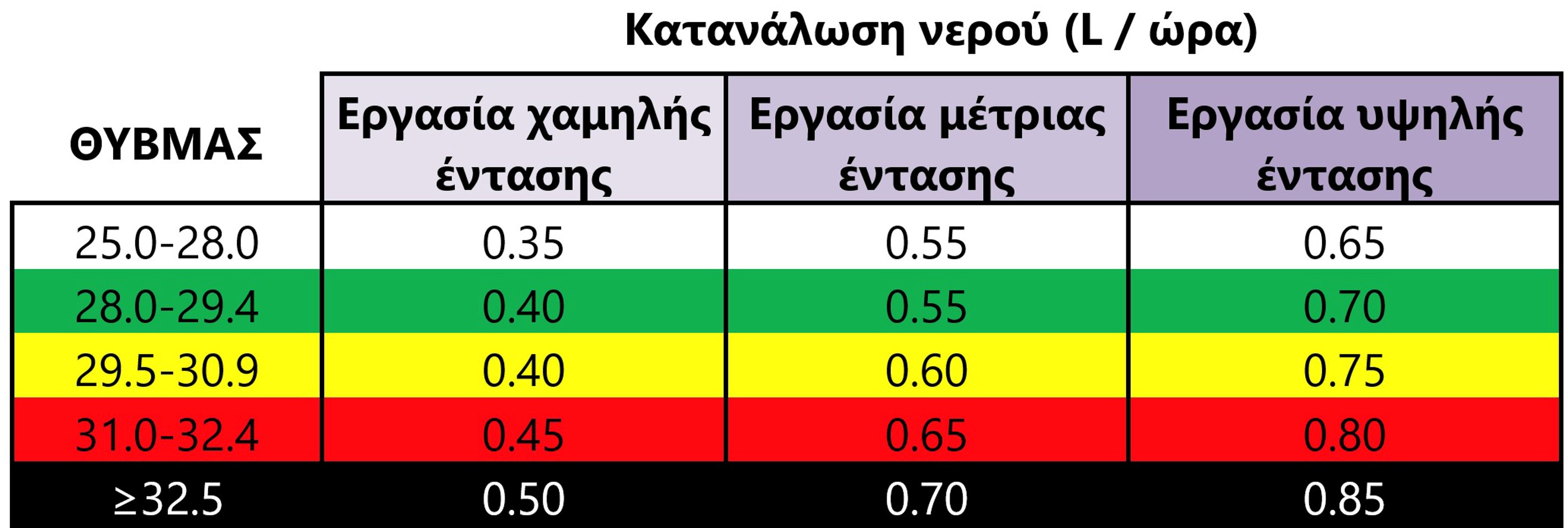 «Η ζέστη χτυπάει πρώτα το νευρικό σύστημα» – Σε θερμικό στρες η χώρα-2