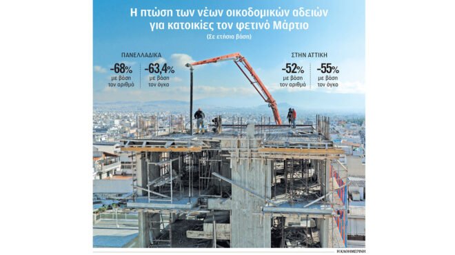 φρένο-στην-οικοδομή-λόγω-νοκ-563691922