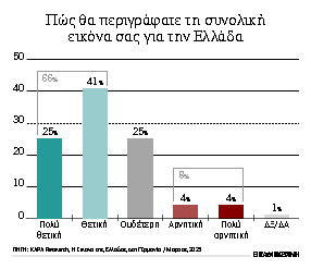 η-ελλάδα-με-τα-μάτια-των-γερμανών-563699710