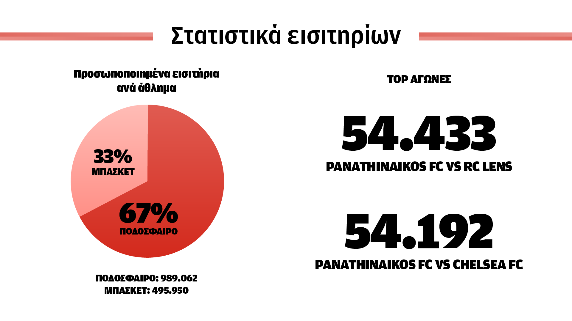 «Πετάς φωτοβολίδα στο γήπεδο και ύστερα από δυο μέρες σε βρίσκουν από τις κάμερες»-4