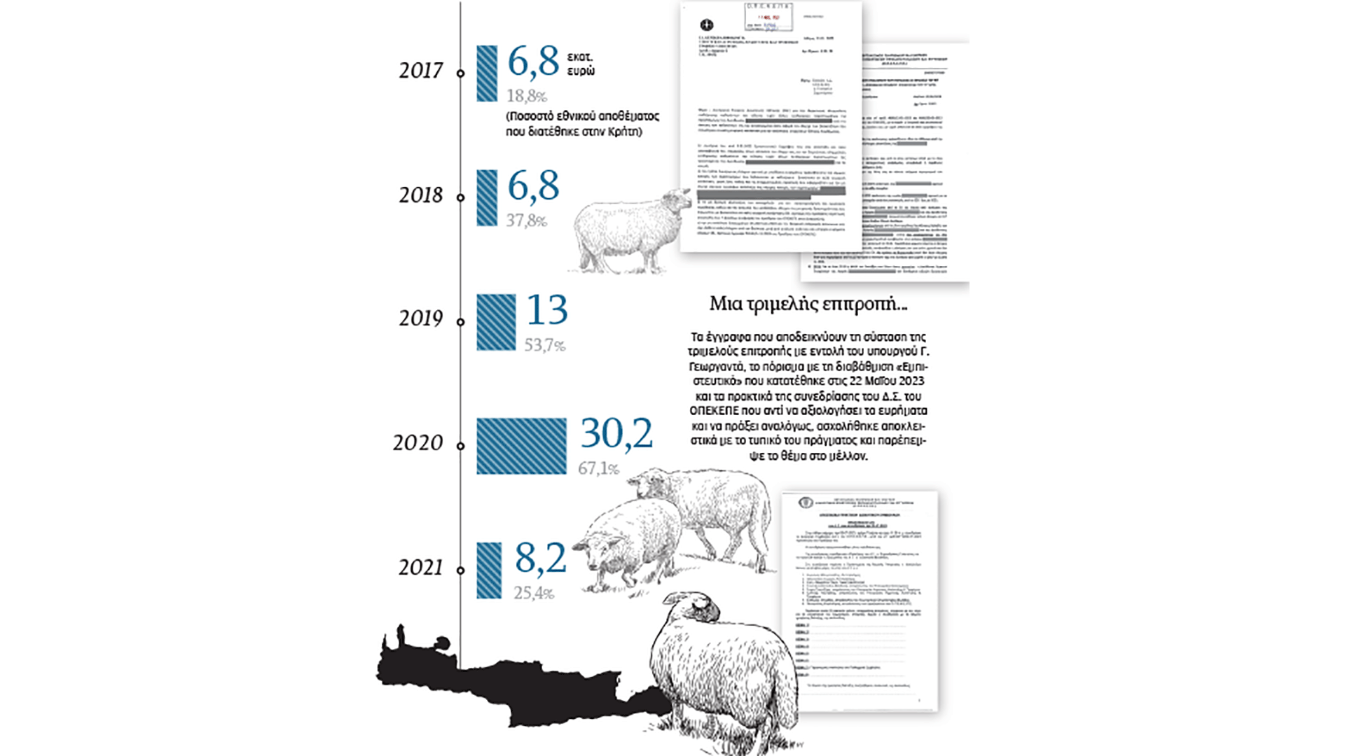 opekepe-enochoi-oi-13-katigoroymenoi-gia-tis-paranomes-epidotiseis-sti-fthiotida-563724475