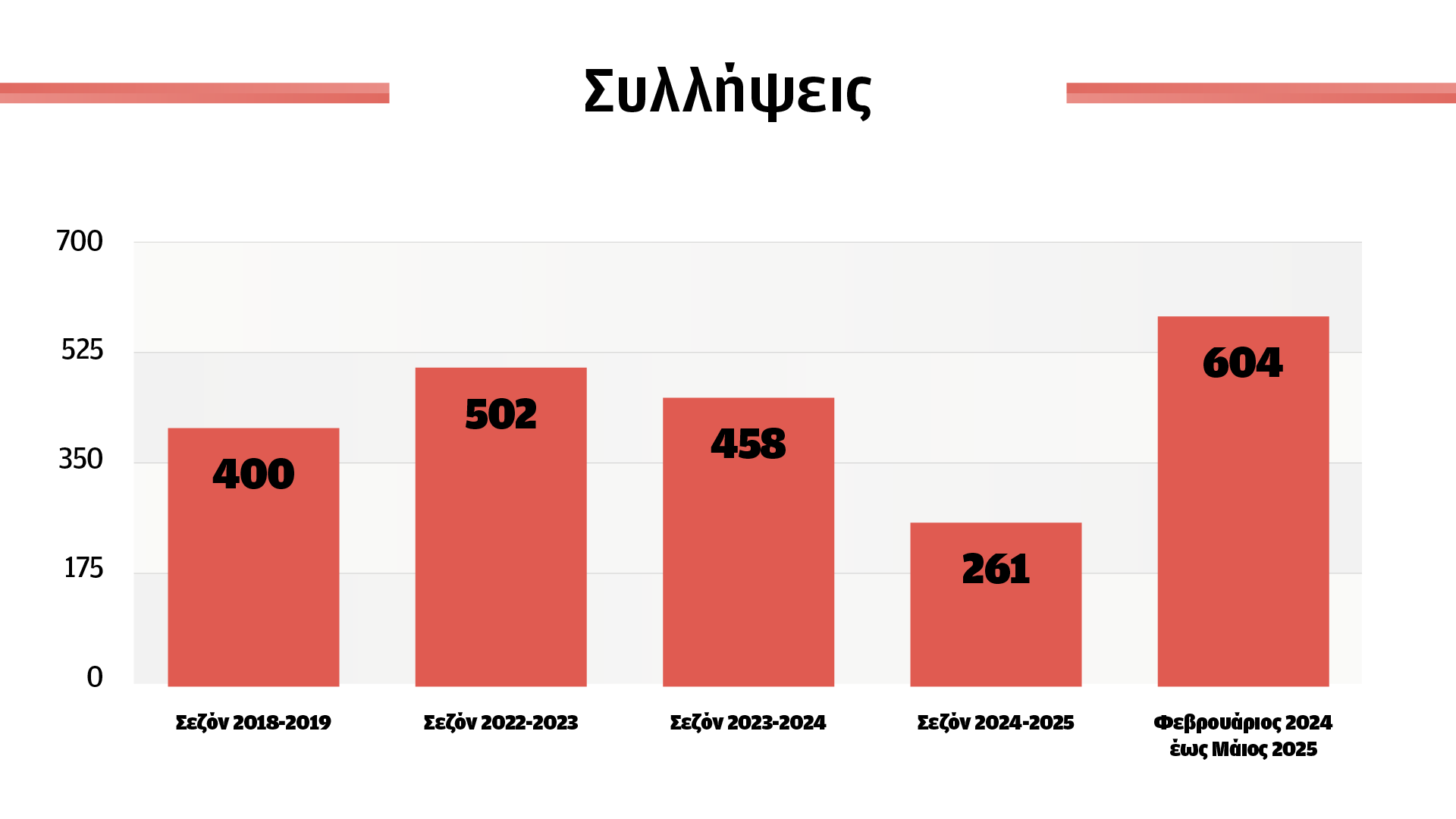 «Πετάς φωτοβολίδα στο γήπεδο και ύστερα από δυο μέρες σε βρίσκουν από τις κάμερες»-1