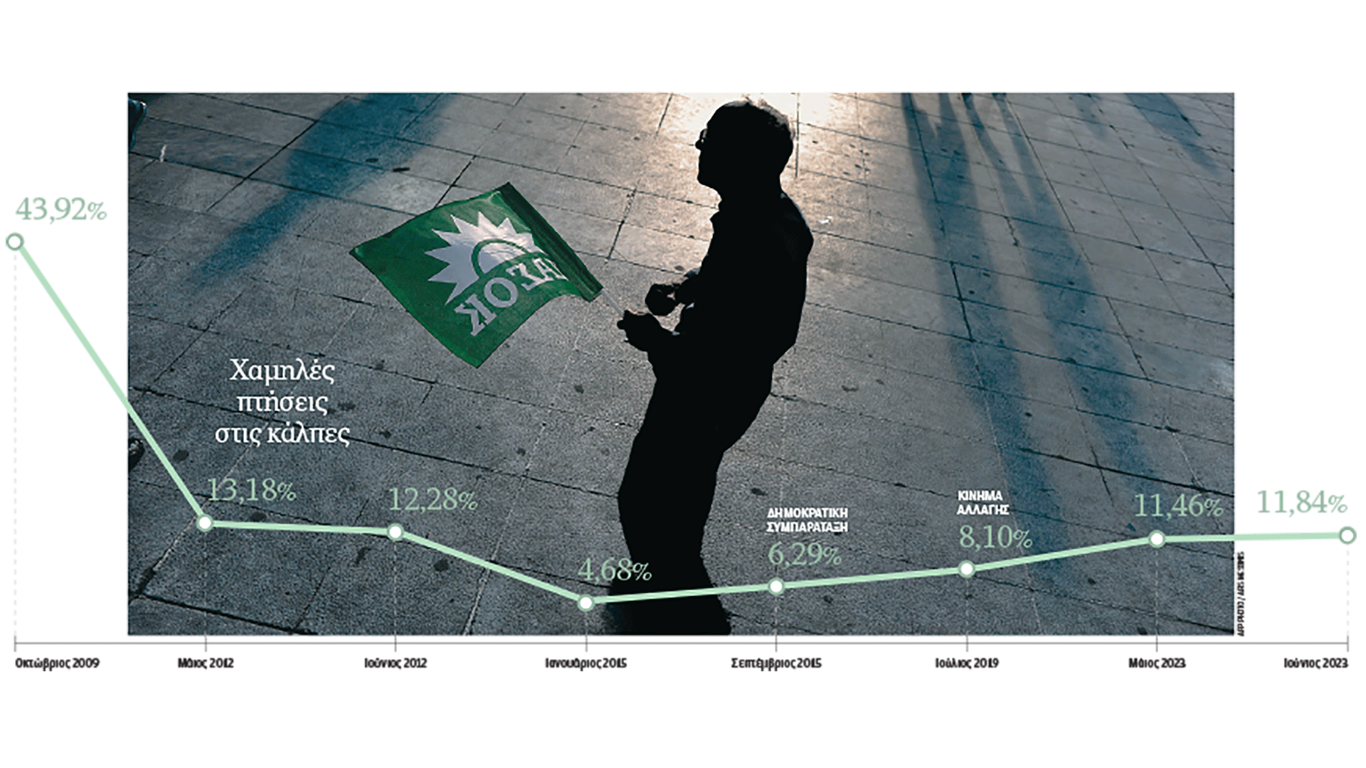 η-οδύσσεια-του-πασοκ-563724547