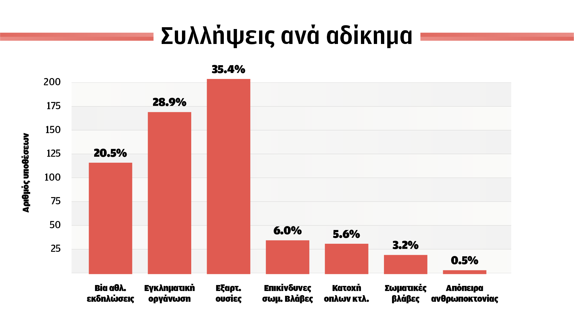 «Πετάς φωτοβολίδα στο γήπεδο και ύστερα από δυο μέρες σε βρίσκουν από τις κάμερες»-2
