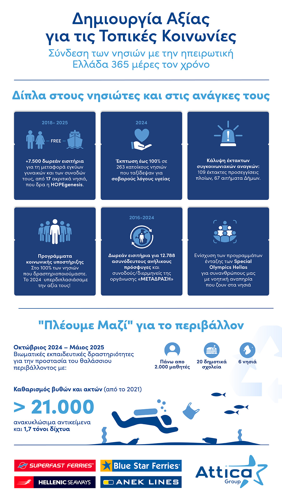 Attica Group: Δημιουργία Αξίας για τις Τοπικές Κοινωνίες-1