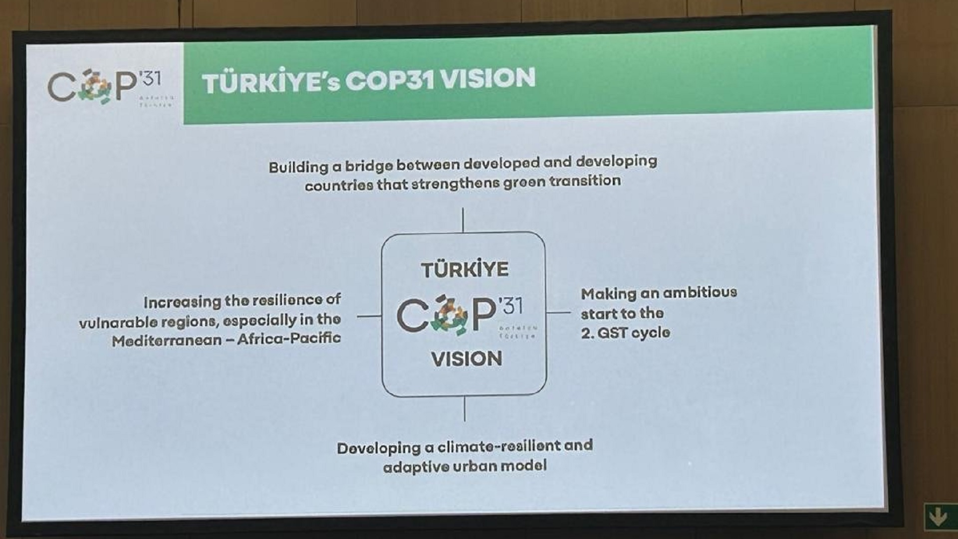 Αυστραλία και Τουρκία τεντώνουν το σκοινί για το ποιος θα διοργανώσει την COP31-1