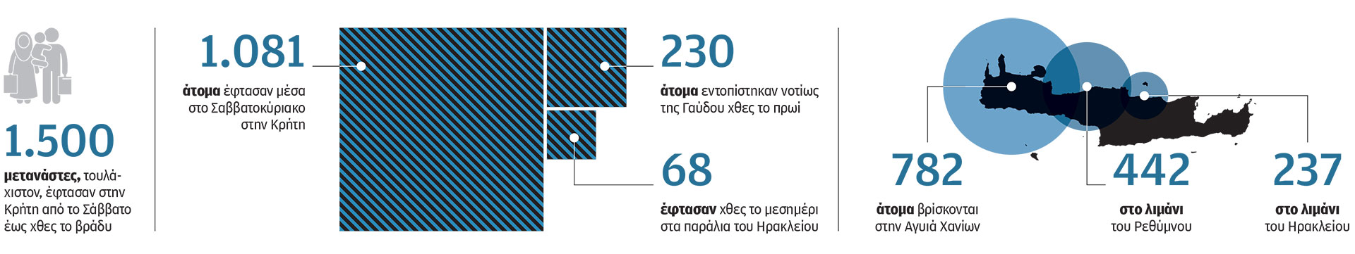 Μεταναστευτικό: Το μοντέλο Ερντογάν για τις ροές ακολουθεί η Λιβύη-1