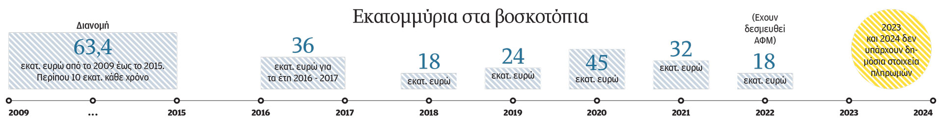 «Εγκληματικές ομάδες» εντός και εκτός ΟΠΕΚΕΠΕ-1