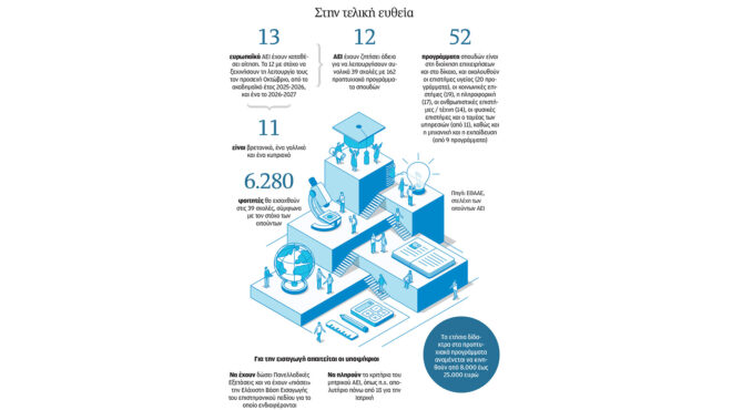 πράσινο-φως-για-έξι-μη-κρατικά-αει-απ-563712889